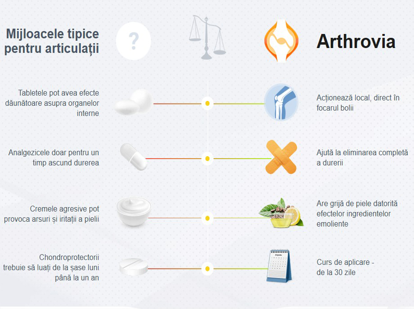 Diagrama Articulație Inflamată